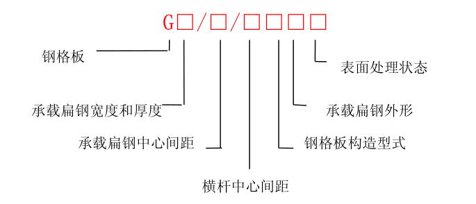 熱鍍鋅鋼格板專業(yè)術(shù)語(yǔ)及訂貨須知